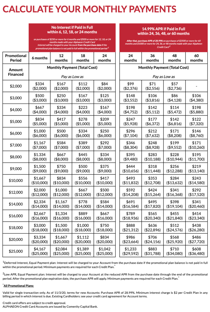 LRPS-Payment-Chart